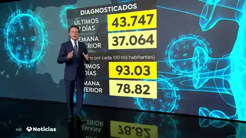 nueva datos nueva datos