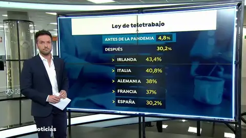 NUEVA TELETRABAJO NUEVA TELETRABAJO
