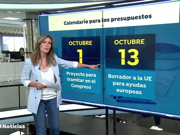Calendario Presupuestos Calendario Presupuestos
