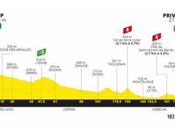 Tour de Francia 2020: Perfil y recorrido de la quinta etapa de hoy, miércoles 2 de septiembre