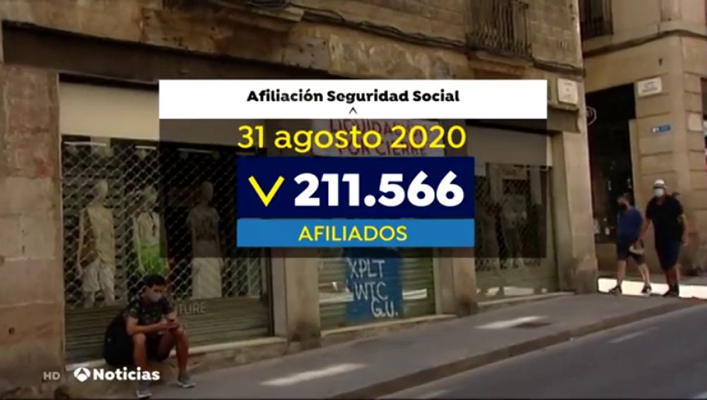 La afiliación a la Seguridad Social sube por cuarto mes consecutivo y suma 6.822 personas