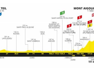 Tour de Francia 2020 Etapa 6: Perfil y recorrido de la etapa de hoy jueves 3 de septiembre