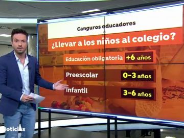 Aumenta la demanda de cuidadores, psicólogos y educadores para atender a niños que no irán al colegio por el coronavirus