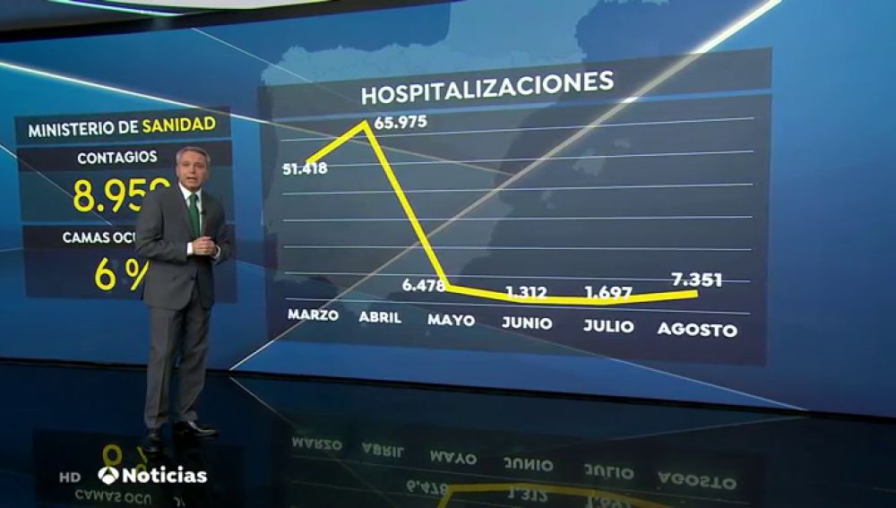 Vallés analiza la curva de hospitalizaciones