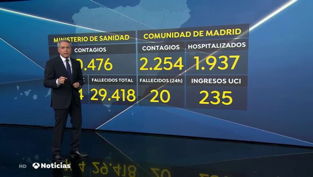 Datos Madrid
