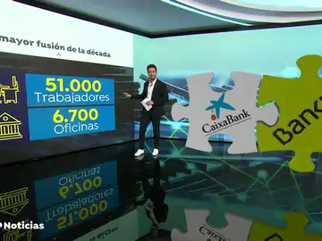 ¿Cómo te puede afectar la posible fusión de CaixaBank y Bankia? ¿Cómo te puede afectar la posible fusión de CaixaBank y Bankia?