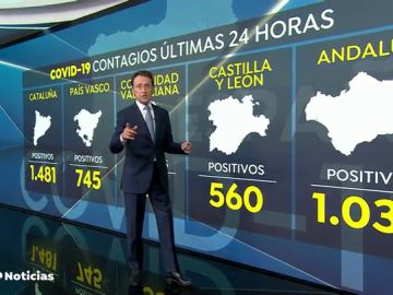 REEMPLAZO España supera el medio millón de contagiados por coronavirus a un ritmo de 6.700 casos diarios