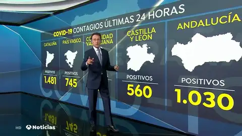 REEMPLAZO España supera el medio millón de contagiados por coronavirus a un ritmo de 6.700 casos diarios REEMPLAZO España supera el medio millón de contagiados por coronavirus a un ritmo de 6.700 casos diarios