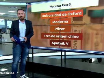 Así avanza la carrera por conseguir la vacuna contra el coronavirus, con seis opciones en la última fase