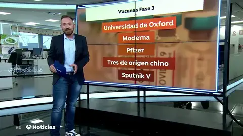 Así avanza la carrera por conseguir la vacuna contra el coronavirus, con seis opciones en la última fase Así avanza la carrera por conseguir la vacuna contra el coronavirus, con seis opciones en la última fase
