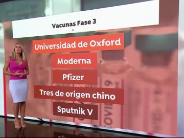 Listado de vacunas contra el coronavirus. OMS