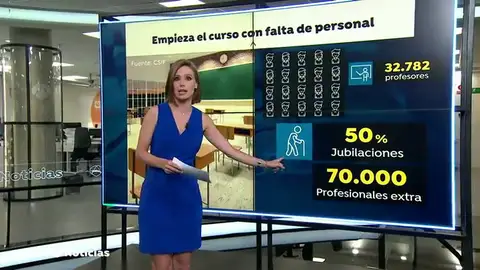 Los profesores de Madrid, convocados a la huelga el 22 y 23 de septiembre por la vuelta al cole y el coronavirus Los profesores de Madrid, convocados a la huelga el 22 y 23 de septiembre por la vuelta al cole y el coronavirus