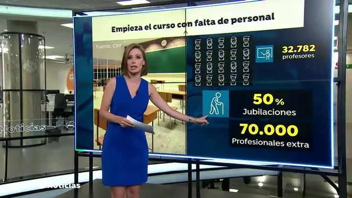 Los profesores de Madrid, convocados a la huelga el 22 y 23 de septiembre por la vuelta al cole y el coronavirus Los profesores de Madrid, convocados a la huelga el 22 y 23 de septiembre por la vuelta al cole y el coronavirus