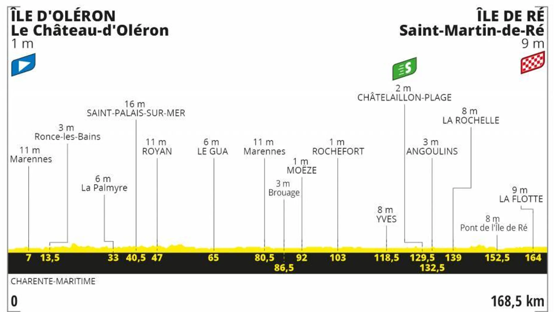 Perfil de la etapa 10 del Tour de Francia 2020 Perfil de la etapa 10 del Tour de Francia 2020