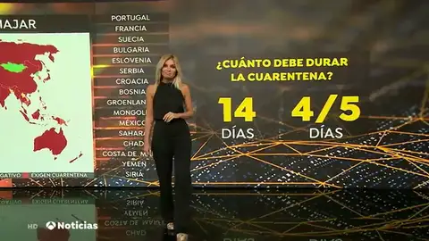 ¿Es necesario realizar una cuarentena de 14 días por estar en contacto con un caso de coronavirus? ¿Es necesario realizar una cuarentena de 14 días por estar en contacto con un caso de coronavirus?