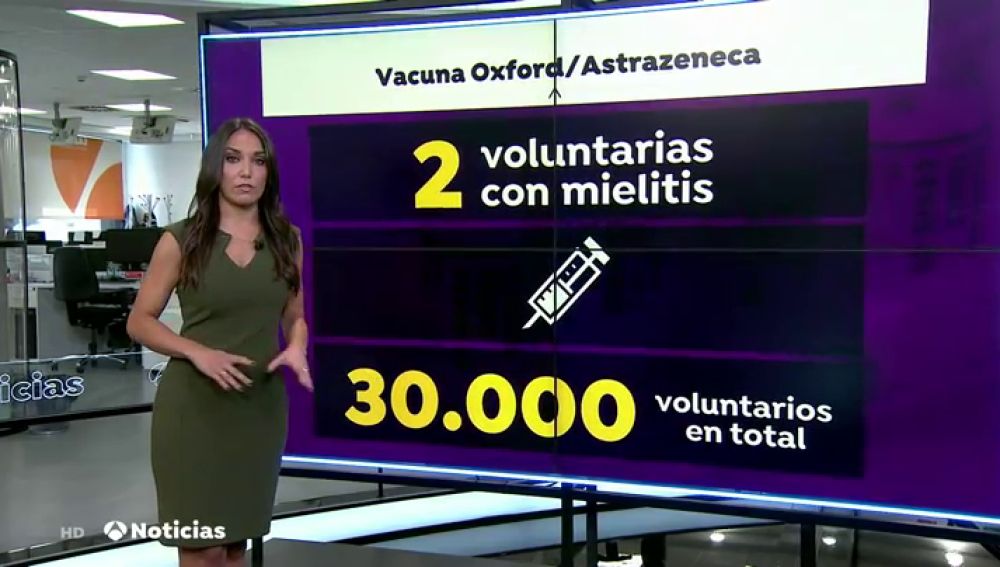 Una segunda voluntaria que prueba la vacuna de Oxford desarrolla también la mielitis transversa