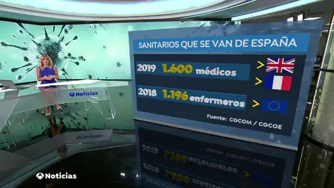 Cada año miles de médicos y enfermeros se van a trabajar fuera de España Cada año miles de médicos y enfermeros se van a trabajar fuera de España