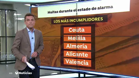 ¿Cuántas multas se pusieron durante el estado de alarma por el coronavirus? ¿Cuántas multas se pusieron durante el estado de alarma por el coronavirus?