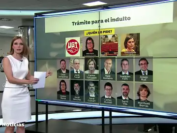 ¿Quién pide los indultos de los presos del Procés? ¿Quién pide los indultos de los presos del Procés?