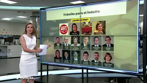 ¿Quién pide los indultos de los presos del Procés? ¿Quién pide los indultos de los presos del Procés?