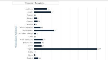 Evolución de la pandemia