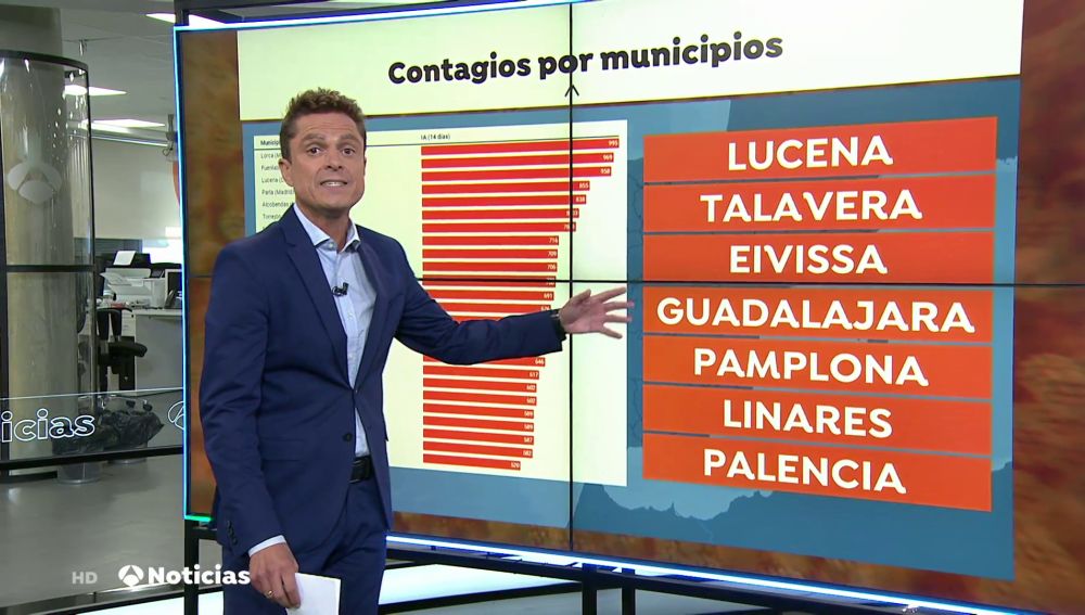 ¿Qué comunidades y municipios superan los 500 contagios de coronavirus por cada 100.000 habitantes en España?