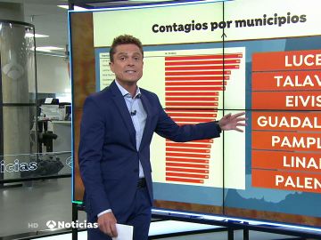 ¿Qué comunidades y municipios superan los 500 contagios de coronavirus por cada 100.000 habitantes en España?