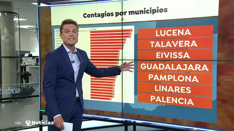 ¿Qué comunidades y municipios superan los 500 contagios de coronavirus por cada 100.000 habitantes en España? ¿Qué comunidades y municipios superan los 500 contagios de coronavirus por cada 100.000 habitantes en España?
