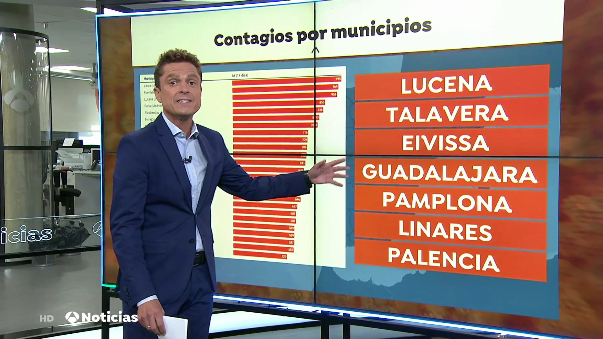 ¿Qué comunidades y municipios superan los 500 contagios de coronavirus por cada 100.000 habitantes en España? ¿Qué comunidades y municipios superan los 500 contagios de coronavirus por cada 100.000 habitantes en España?