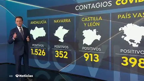 España suma más de 6.000 nuevos contagios de coronavirus en 24 horas sin tener en cuenta los datos de Madrid y otras comunidades España suma más de 6.000 nuevos contagios de coronavirus en 24 horas sin tener en cuenta los datos de Madrid y otras comunidades