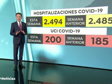 Cataluña registra un importante descenso en el número de contagiados de coronavirus con 289 nuevos casos