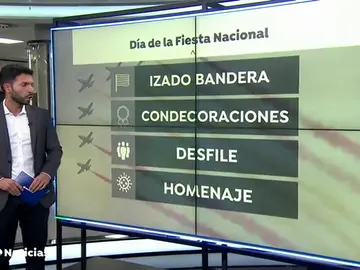 Los reyes presiden un 12 de octubre reducido y con homenaje a los que luchan contra el coronavirus Los reyes presiden un 12 de octubre reducido y con homenaje a los que luchan contra el coronavirus