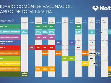 Calendario vacunación 2020 Calendario vacunación 2020