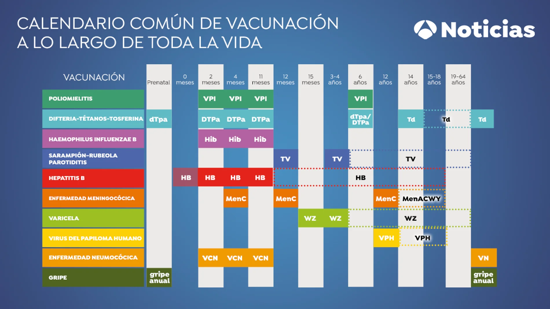 Calendario vacunación 2020 Calendario vacunación 2020