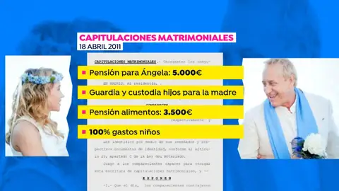 Acuerdo prematrimonial del productor Josep María Mainat y su mujer Caso Mainat