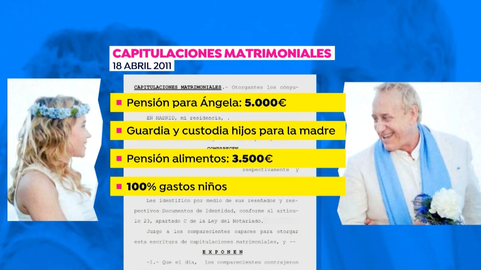 Acuerdo prematrimonial del productor Josep María Mainat y su mujer Caso Mainat