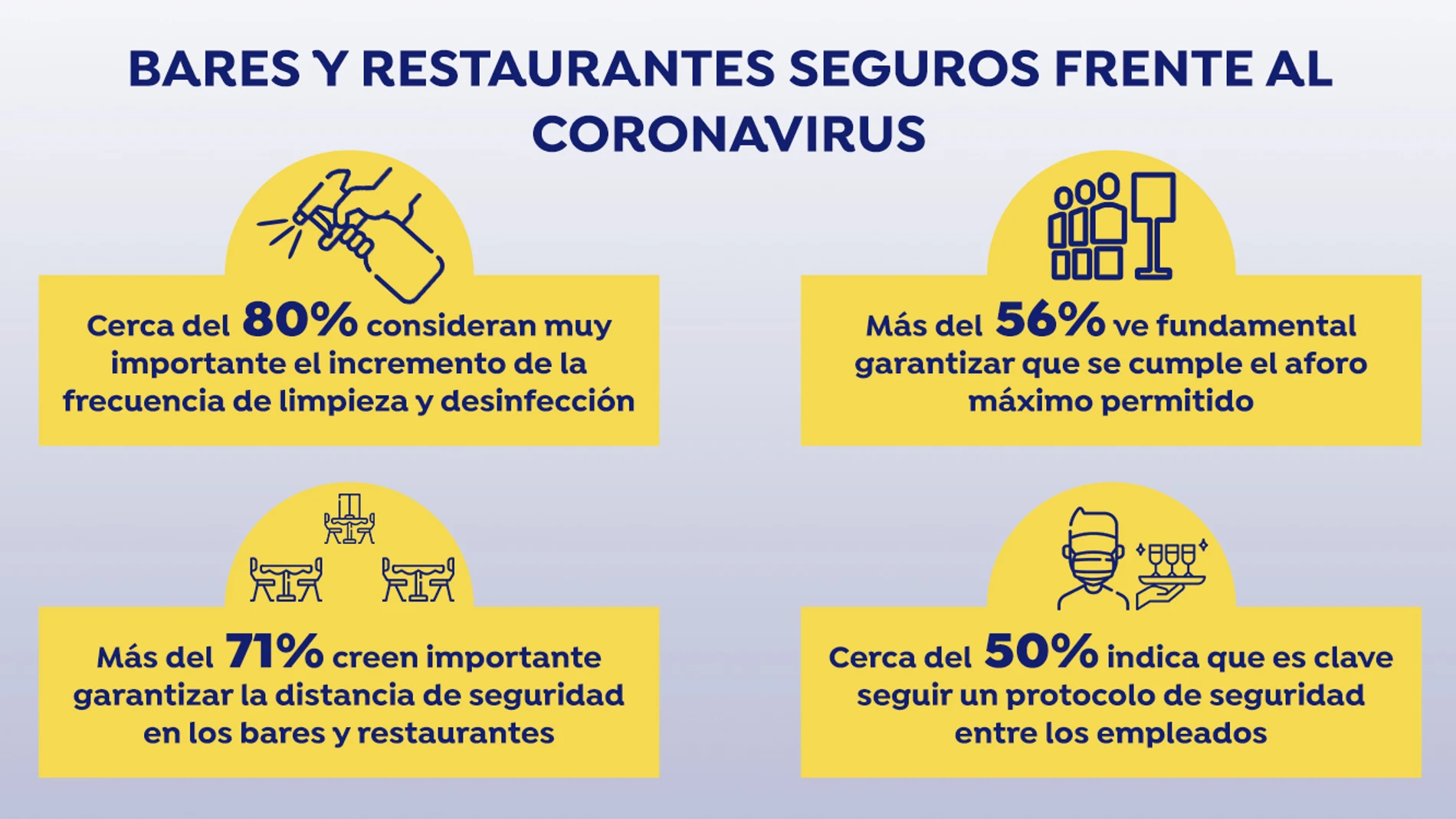 Medidas de seguridad en la hostelería Medidas de seguridad en la hostelería