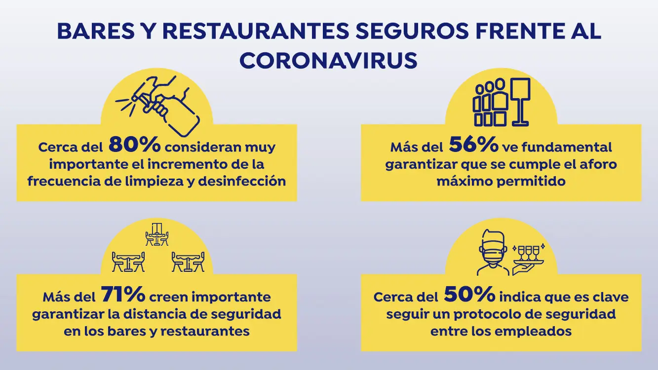 Medidas de seguridad en la hostelería Medidas de seguridad en la hostelería