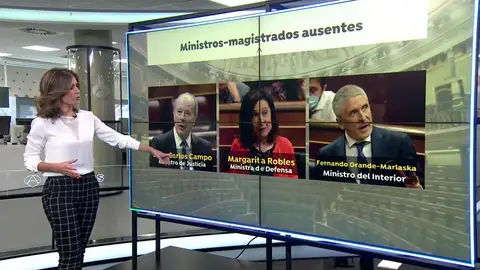 Los tres ministros magistrados, ausentes del Congreso en medio de la polémica por la reforma del Poder Judicial Los tres ministros magistrados, ausentes del Congreso en medio de la polémica por la reforma del Poder Judicial