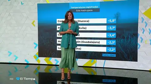 Siguen bajando las temperaturas pero subirán para el fin de semana Siguen bajando las temperaturas pero subirán para el fin de semana