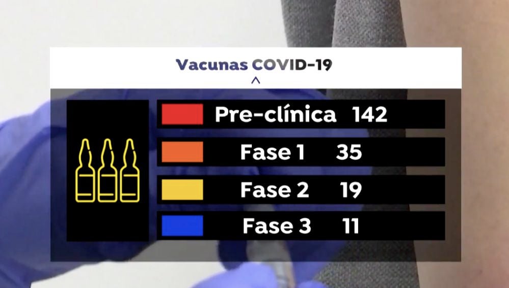 Así está la carrera para la vacuna contra el coronavirus: dos parones, 11 en fase 3