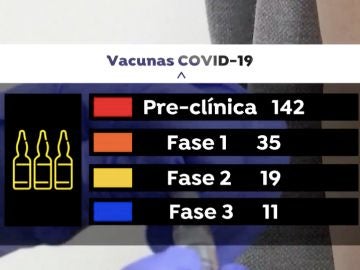Así está la carrera para la vacuna contra el coronavirus: dos parones, 11 en fase 3