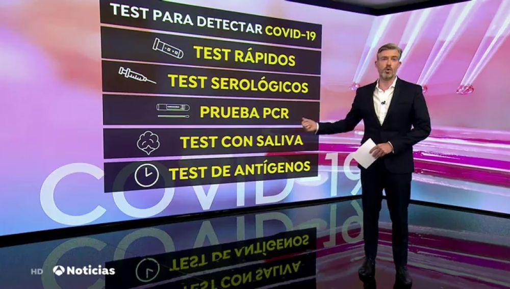 Los cuatro tipos de test para detectar el coronavirus