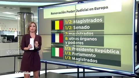 ¿Cómo se elige el Consejo del Poder Judicial en otros países? ¿Cómo se elige el Consejo del Poder Judicial en otros países?