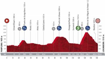 Vuelta a España 2020 Etapa 2: Perfil y recorrido de la etapa de hoy miércoles, 21 de octubre