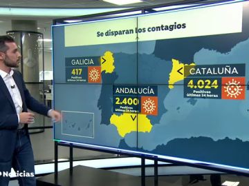 Mal dato en comunidades como Galicia y Cataluña que baten récord de contagios de coronavirus 