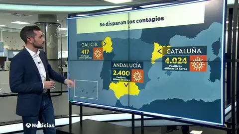 Mal dato en comunidades como Galicia y Cataluña que baten récord de contagios de coronavirus Mal dato en comunidades como Galicia y Cataluña que baten récord de contagios de coronavirus