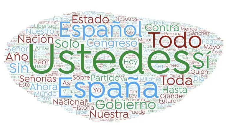 Palabras más usadas por Santiago Abascal Palabras más usadas por Santiago Abascal