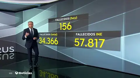 El INE contabiliza 57.817 muertes más de las esperadas en 2020, 23.607 más que las notificadas por coronavirus El INE contabiliza 57.817 muertes más de las esperadas en 2020, 23.607 más que las notificadas por coronavirus
