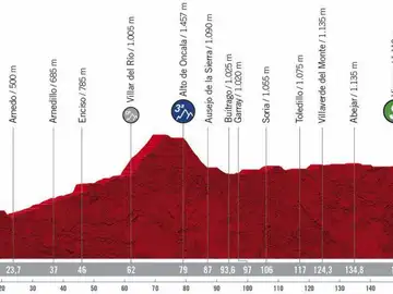 Vuelta a España 2020 Etapa 3: Perfil y recorrido de la etapa de hoy jueves, 22 de octubre Vuelta a España 2020 Etapa 3: Perfil y recorrido de la etapa de hoy jueves, 22 de octubre